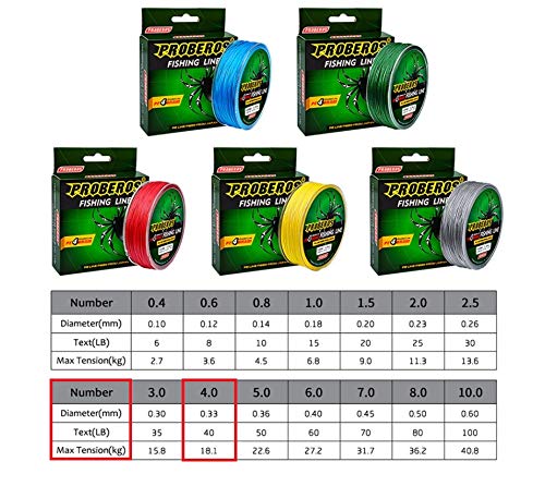 Proberos 100M Durable Colorful PE 4 Strands Monofilament Braided Fishing Line Angling Accessory. Proberos 100M Durable Colorful PE 4 Strands Monofilament Braided Fishing Line Angling Accessory.